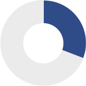 フレックスタイム利用率