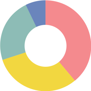 スキルを身に着けた場所