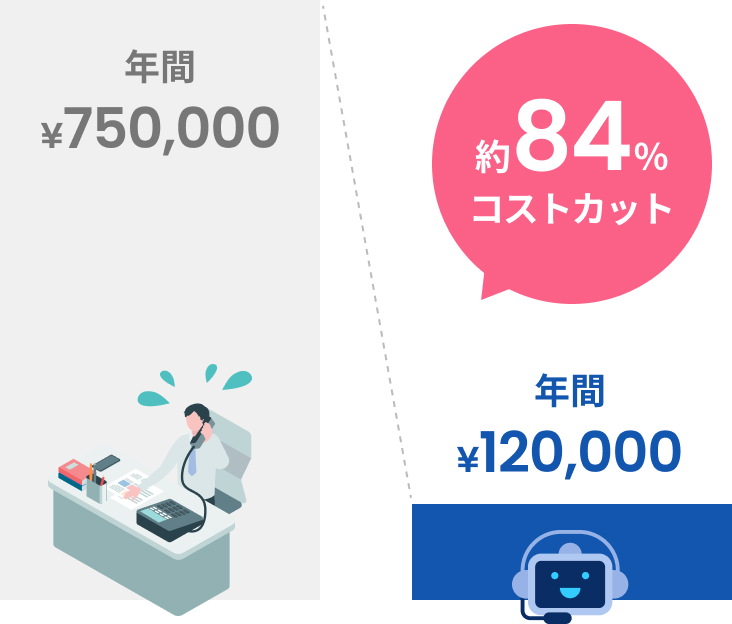 コスト削減効果