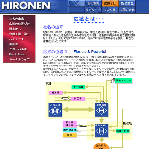 詳細ページキャプチャ1