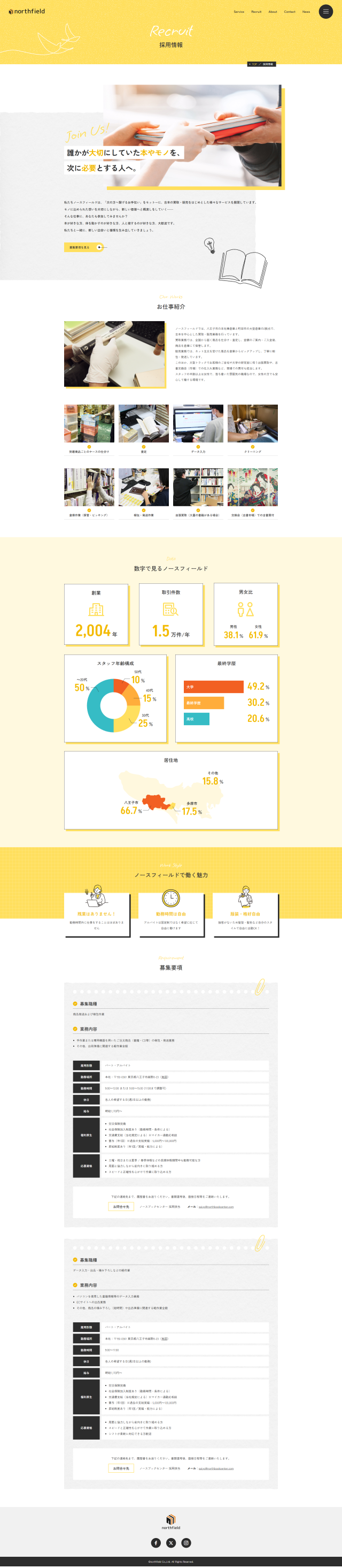 下層ページキャプチャ2